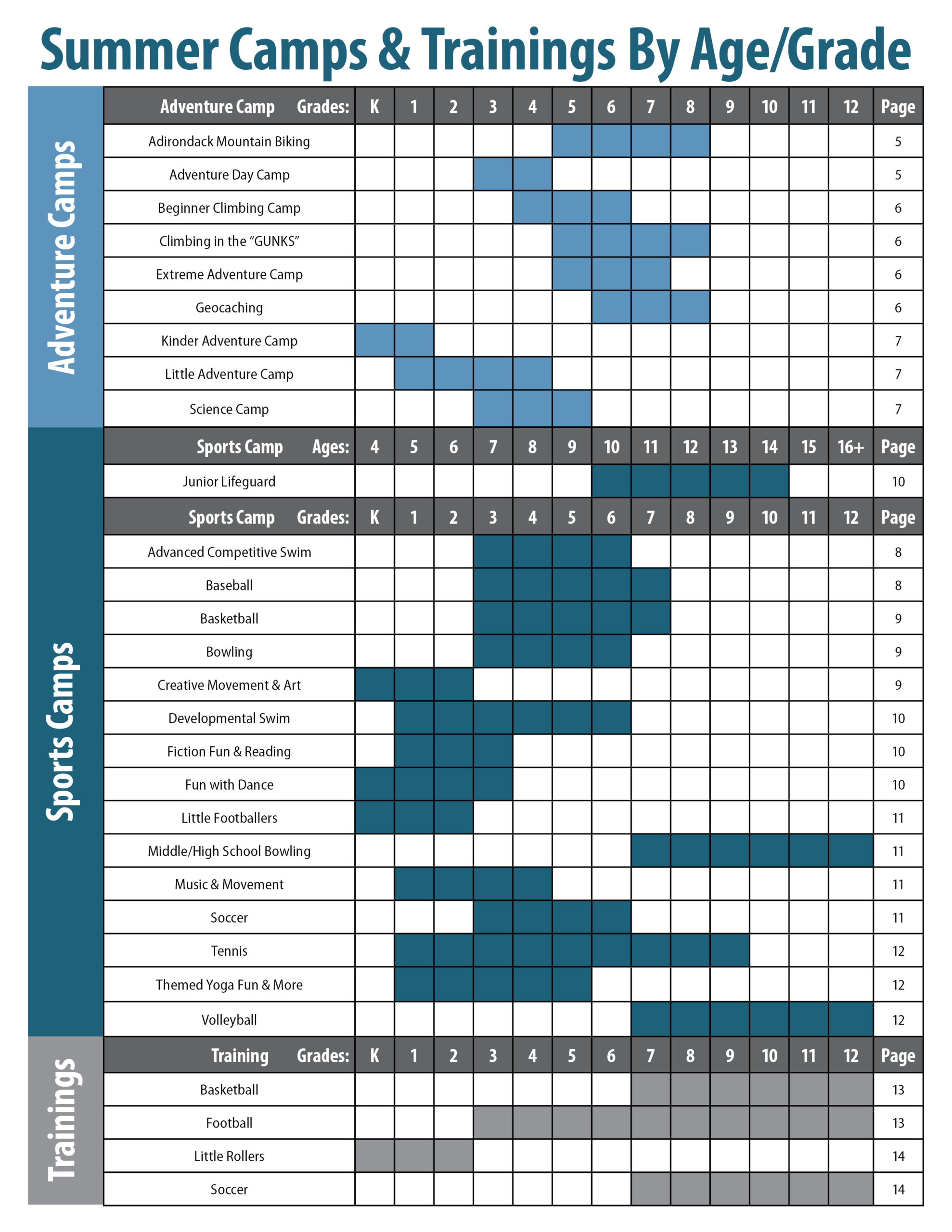 2023-Summer-Camps-By-AgeGrade-Calendar | The Clark Sports Center