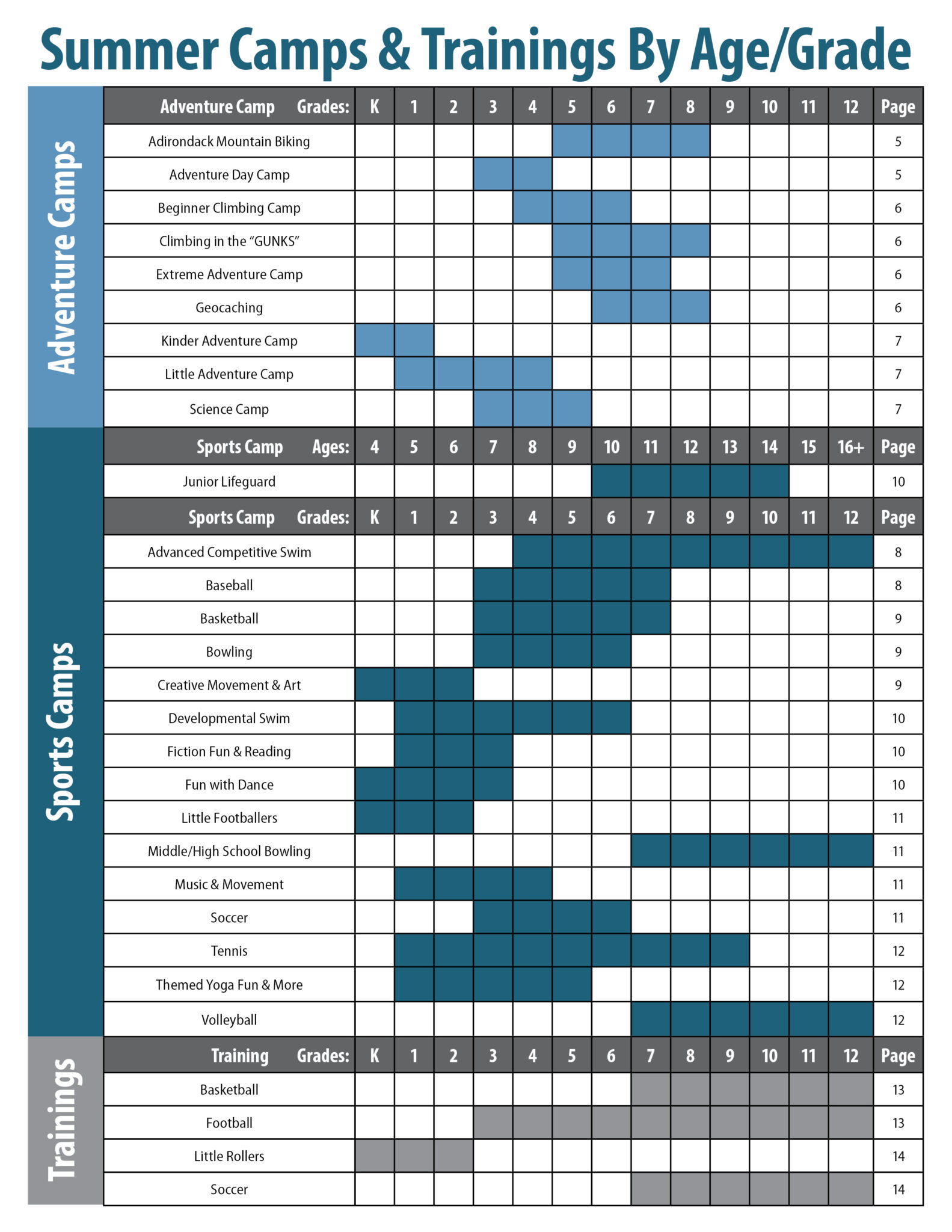 Camps & Trainings By Age Grade 